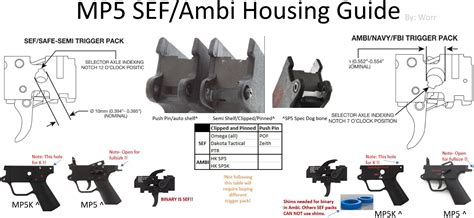 Tech Tuesday: MP5 Trigger Housing Infographic : r/MP5 